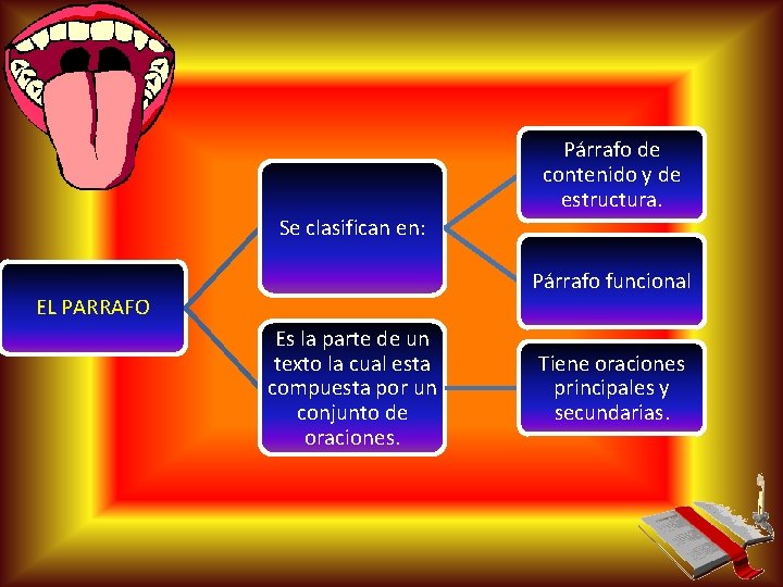 Párrafo de contenido y de estructura. Se clasifican en: Párrafo funcional EL PARRAFO Es