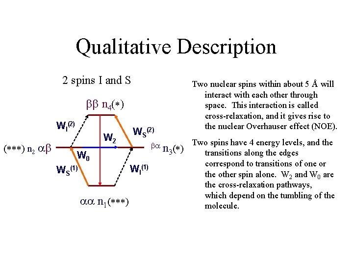 Qualitative Description 2 spins I and S bb n 4(*) WI(2) (***) n 2