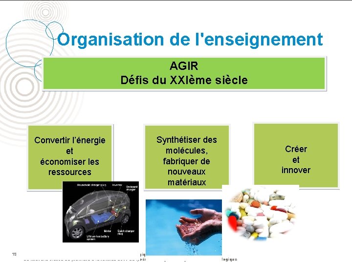 Organisation de l'enseignement AGIR Défis du XXIème siècle Convertir l’énergie et économiser les ressources