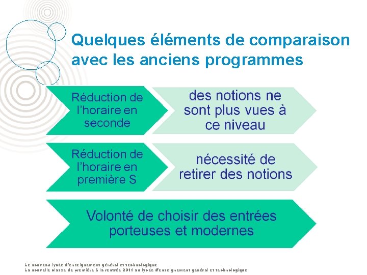 Quelques éléments de comparaison avec les anciens programmes Le nouveau lycée d’enseignement général et