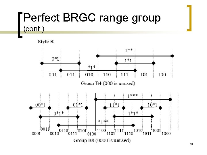 Perfect BRGC range group (cont. ) 10 