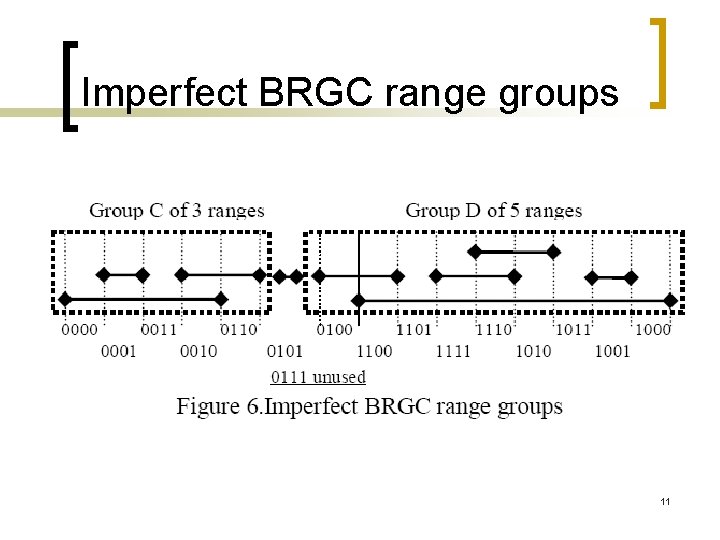 Imperfect BRGC range groups 11 