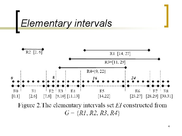Elementary intervals 4 
