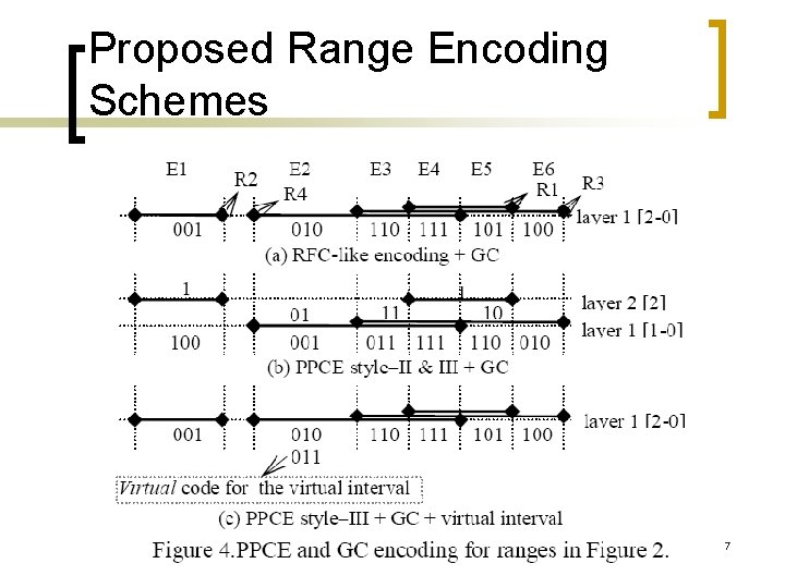 Proposed Range Encoding Schemes 7 