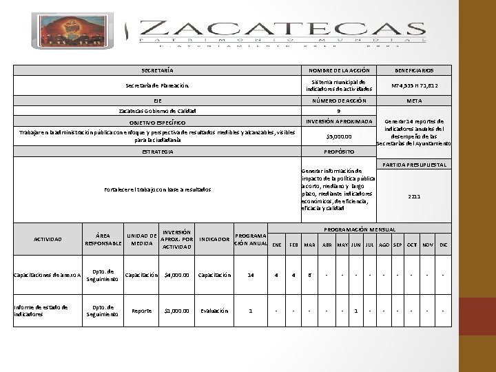 SECRETARÍA NOMBRE DE LA ACCIÓN BENEFICIARIOS Secretaría de Planeación. Sistema municipal de indicadores de