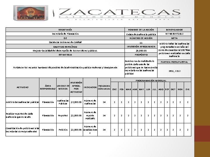 SECRETARÍA Secretaría de Planeación EJE Zacatecas Gobierno de Calidad OBJETIVO ESPECÍFICO Mejorar la calidad