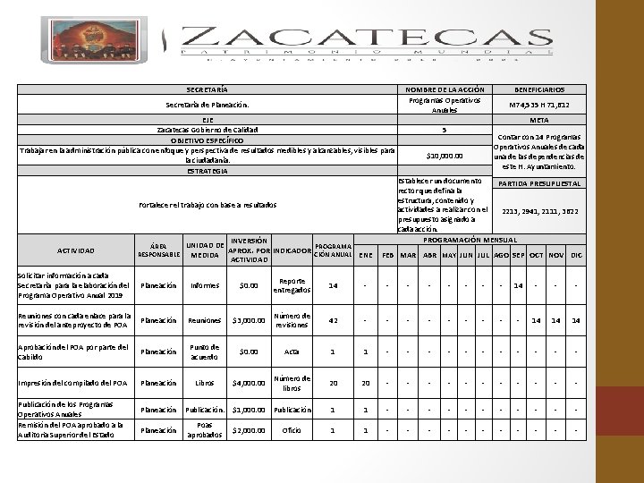 SECRETARÍA NOMBRE DE LA ACCIÓN Programas Operativos Anuales Secretaría de Planeación. EJE Zacatecas Gobierno