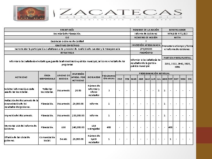 SECRETARÍA Secretaría de Planeación. EJE Zacatecas Gobierno de Calidad NOMBRE DE LA ACCIÓN BENEFICIARIOS