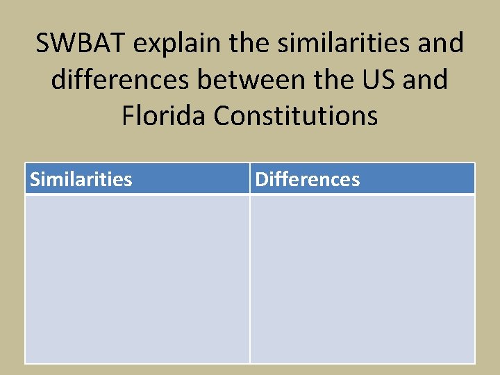 SWBAT explain the similarities and differences between the US and Florida Constitutions Similarities Differences