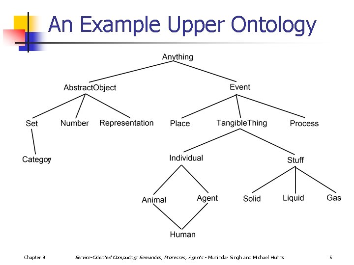 An Example Upper Ontology Chapter 9 Service-Oriented Computing: Semantics, Processes, Agents - Munindar Singh