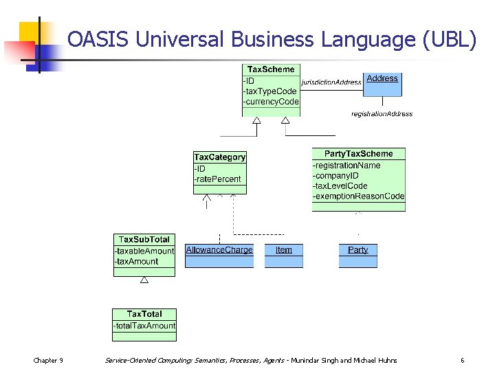 OASIS Universal Business Language (UBL) Chapter 9 Service-Oriented Computing: Semantics, Processes, Agents - Munindar
