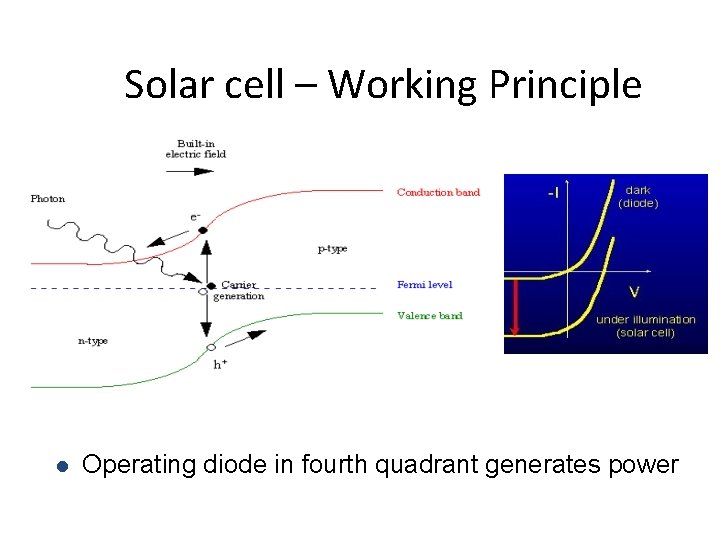 Solar cell – Working Principle l Operating diode in fourth quadrant generates power 