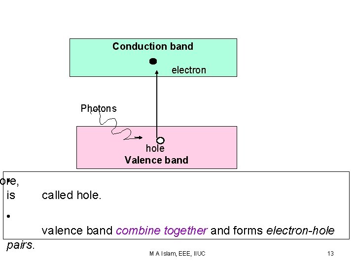Conduction band electron Photons hole Valence band ore, • is called hole. • valence