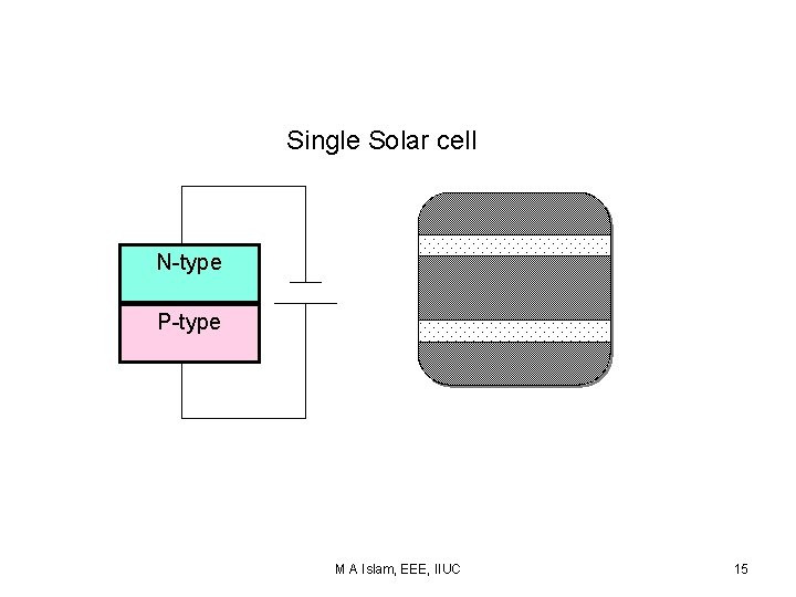 Single Solar cell N-type P-type M A Islam, EEE, IIUC 15 