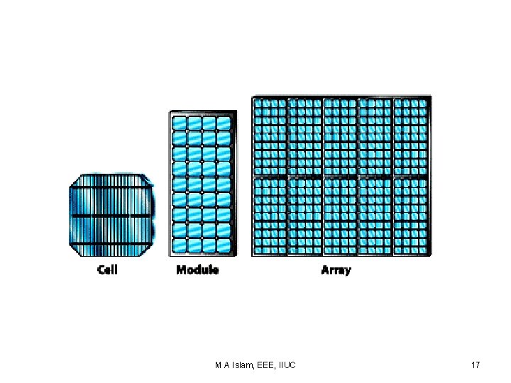 M A Islam, EEE, IIUC 17 M A Islam, EEE, IIUC 17