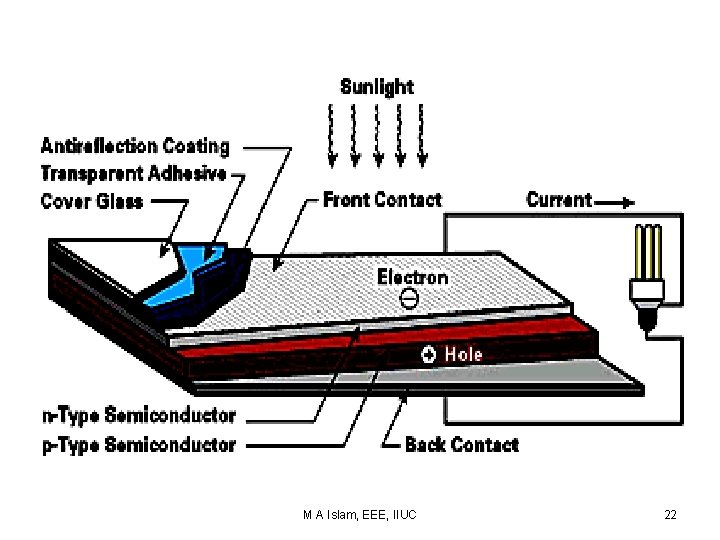 M A Islam, EEE, IIUC 22 