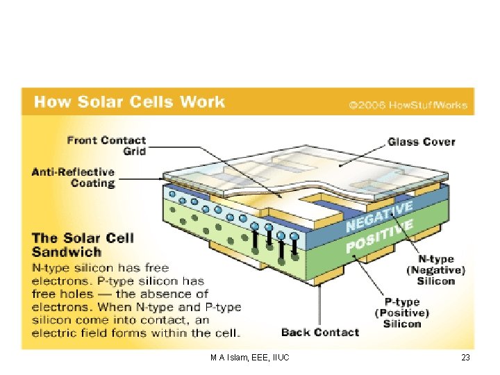 M A Islam, EEE, IIUC 23 