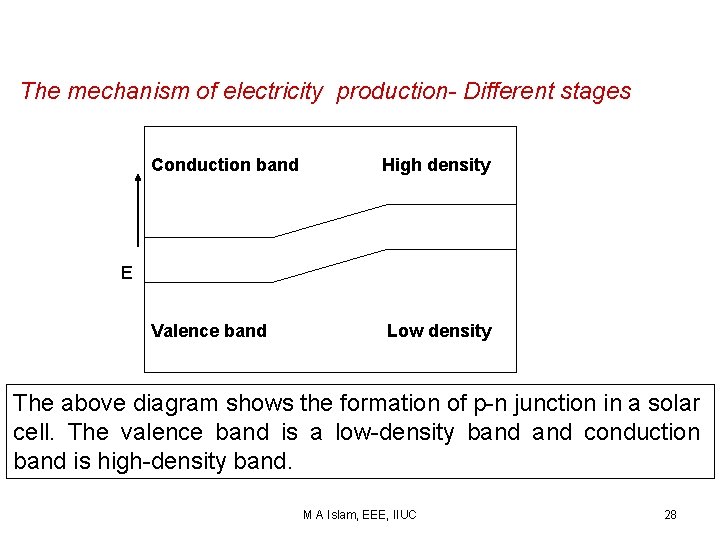 The mechanism of electricity production- Different stages Conduction band High density Valence band Low