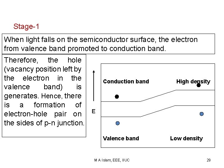 Stage-1 When light falls on the semiconductor surface, the electron from valence band promoted