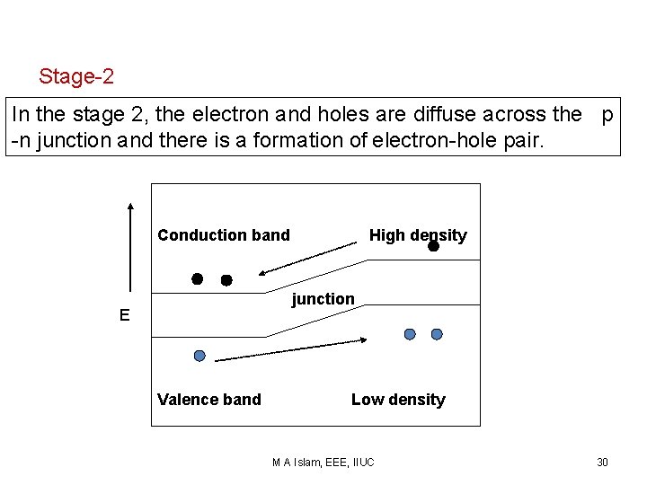 Stage-2 In the stage 2, the electron and holes are diffuse across the p