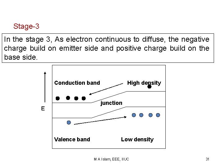 Stage-3 In the stage 3, As electron continuous to diffuse, the negative charge build