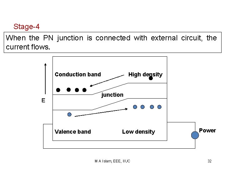 Stage-4 When the PN junction is connected with external circuit, the current flows. Conduction