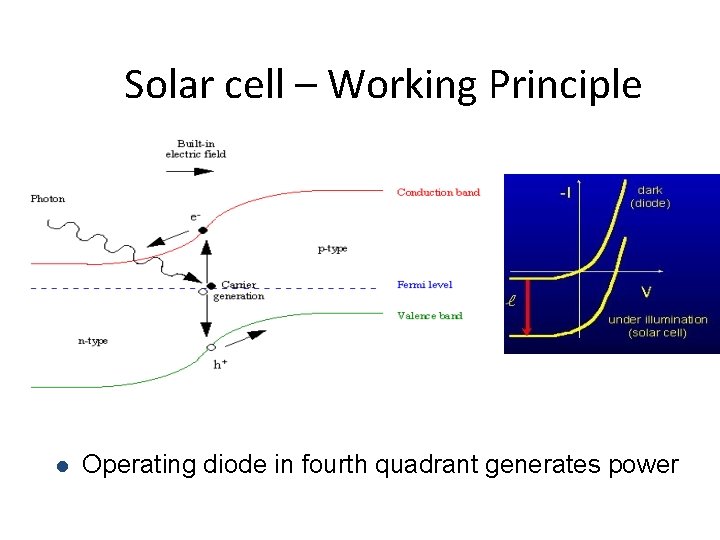 Solar cell – Working Principle l Operating diode in fourth quadrant generates power 