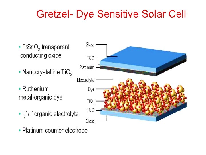 Gretzel- Dye Sensitive Solar Cell 