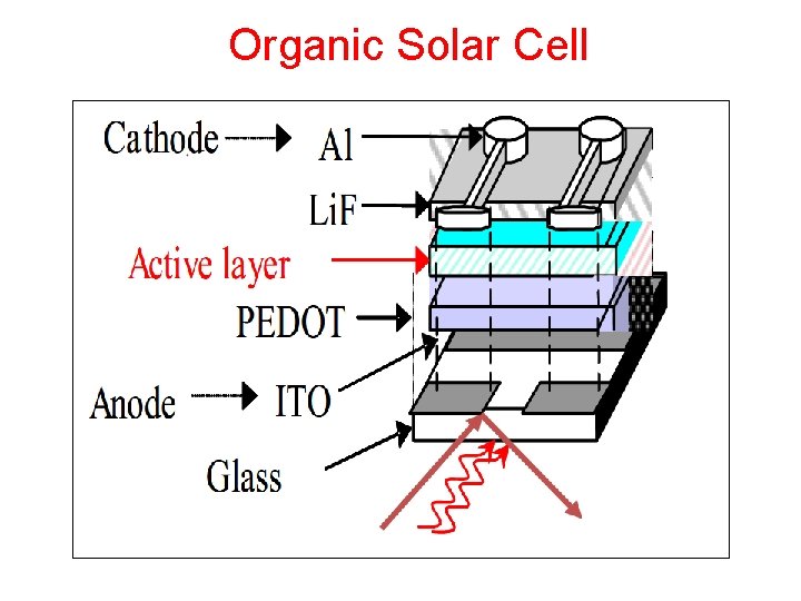 Organic Solar Cell 