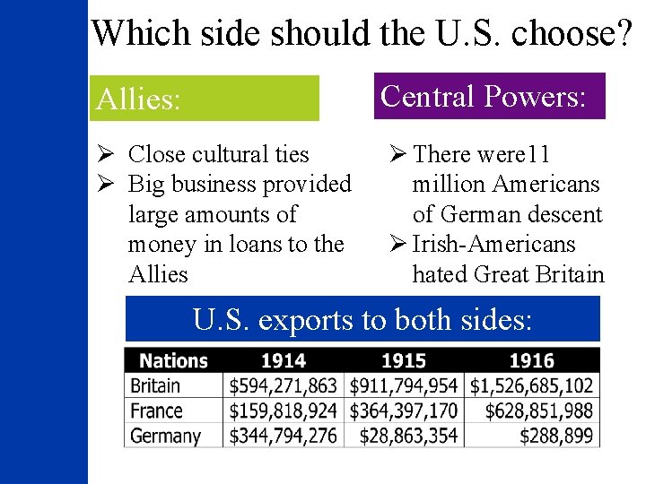 Which side should the U. S. choose? Central Powers: Allies: Ø Close cultural ties
