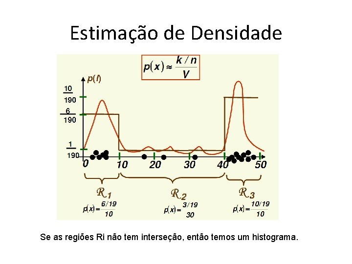 Estimação de Densidade Se as regiões Ri não tem interseção, então temos um histograma.