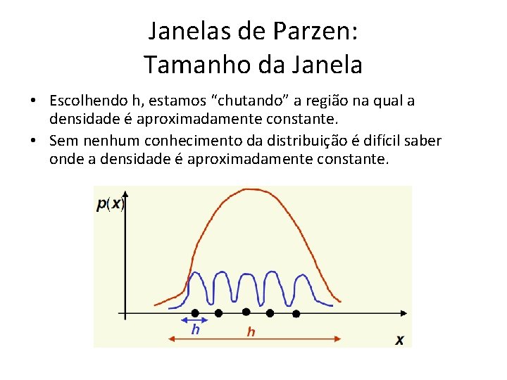 Janelas de Parzen: Tamanho da Janela • Escolhendo h, estamos “chutando” a região na