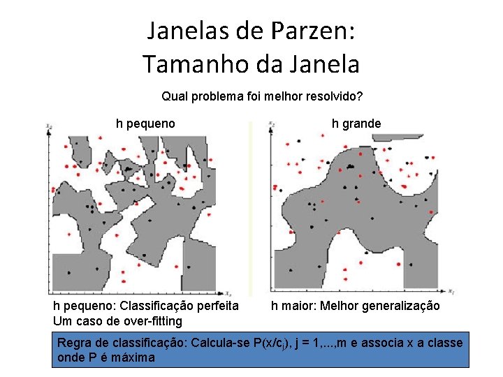 Janelas de Parzen: Tamanho da Janela Qual problema foi melhor resolvido? h pequeno h Janelas de Parzen: Tamanho da Janela Qual problema foi melhor resolvido? h pequeno h