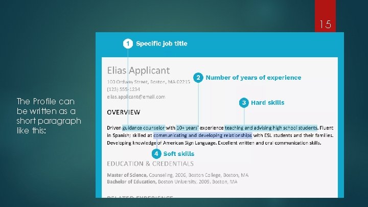 15 The Profile can be written as a short paragraph like this: 