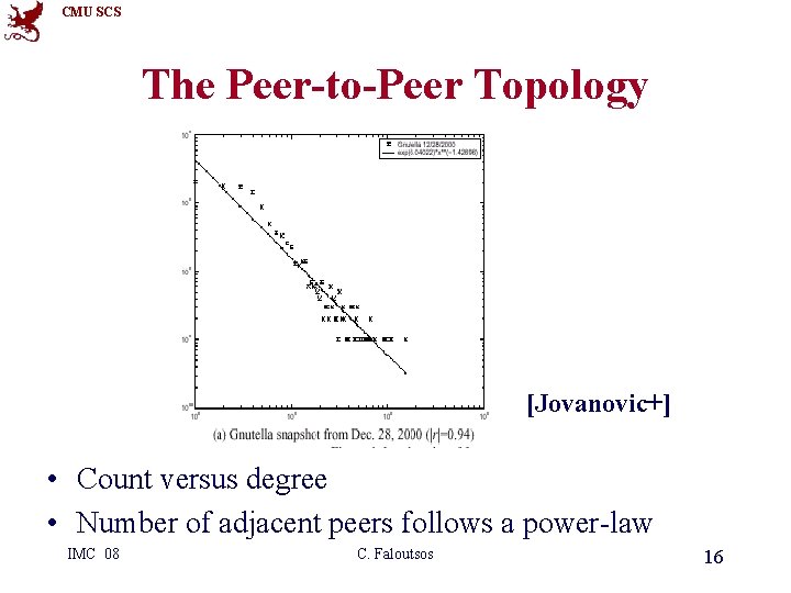 CMU SCS The Peer-to-Peer Topology [Jovanovic+] • Count versus degree • Number of adjacent
