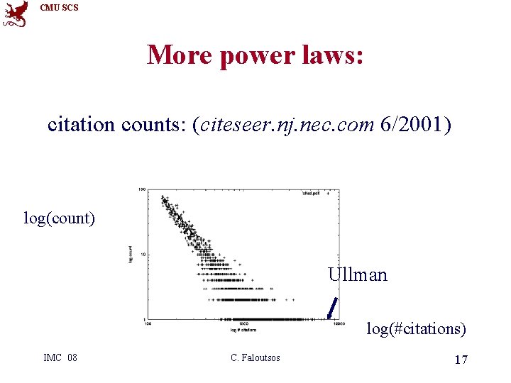 CMU SCS More power laws: citation counts: (citeseer. nj. nec. com 6/2001) log(count) Ullman