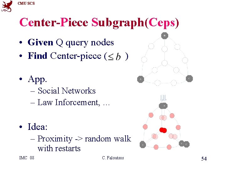CMU SCS Center-Piece Subgraph(Ceps) • Given Q query nodes • Find Center-piece ( )