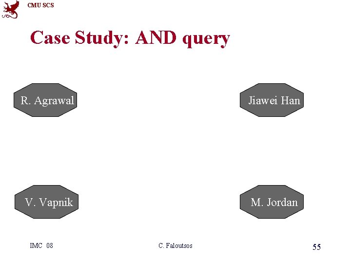 CMU SCS Case Study: AND query R. Agrawal Jiawei Han V. Vapnik M. Jordan