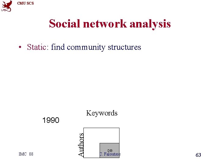 CMU SCS Social network analysis • Static: find community structures Keywords IMC 08 Authors