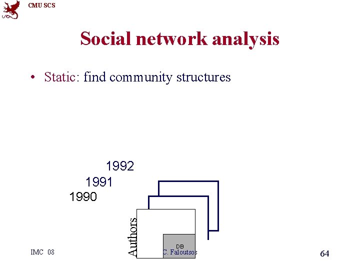 CMU SCS Social network analysis • Static: find community structures IMC 08 Authors 1992
