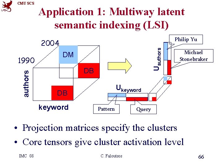 CMU SCS Application 1: Multiway latent semantic indexing (LSI) Philip Yu authors 1990 Uauthors
