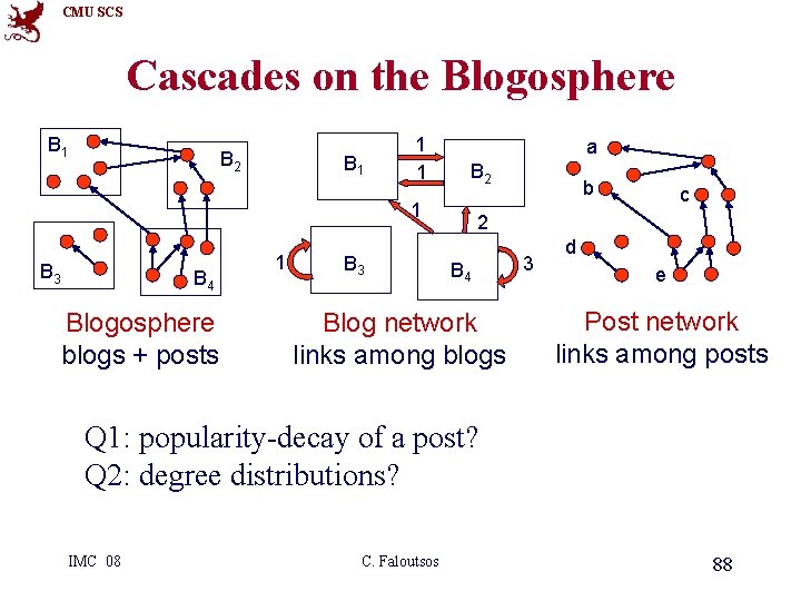 CMU SCS Cascades on the Blogosphere B 1 B 2 B 1 1 1