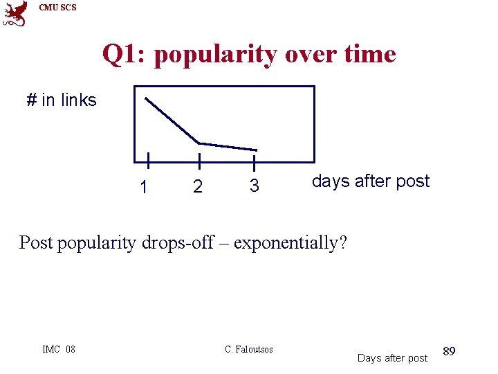 CMU SCS Q 1: popularity over time # in links 1 2 3 days
