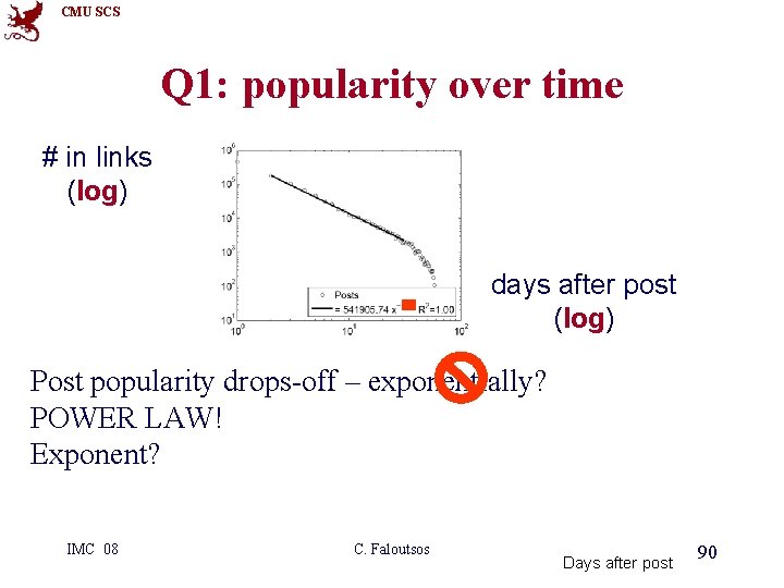 CMU SCS Q 1: popularity over time # in links (log) 1 2 3