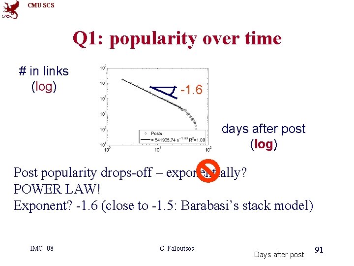 CMU SCS Q 1: popularity over time # in links (log) -1. 6 1