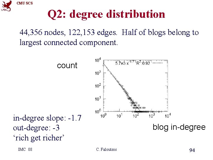 CMU SCS Q 2: degree distribution 44, 356 nodes, 122, 153 edges. Half of