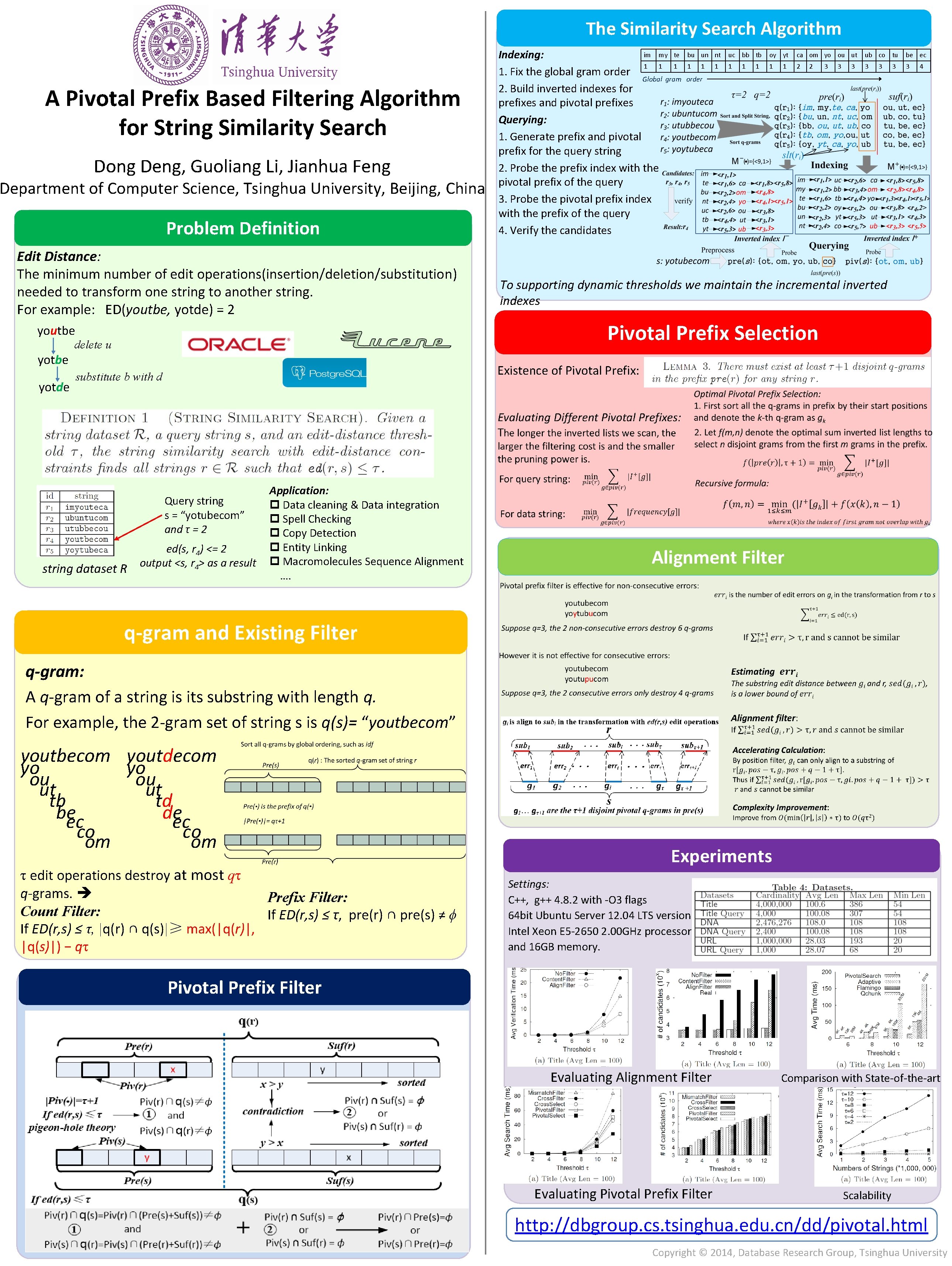 The Similarity Search Algorithm A Pivotal Prefix Based