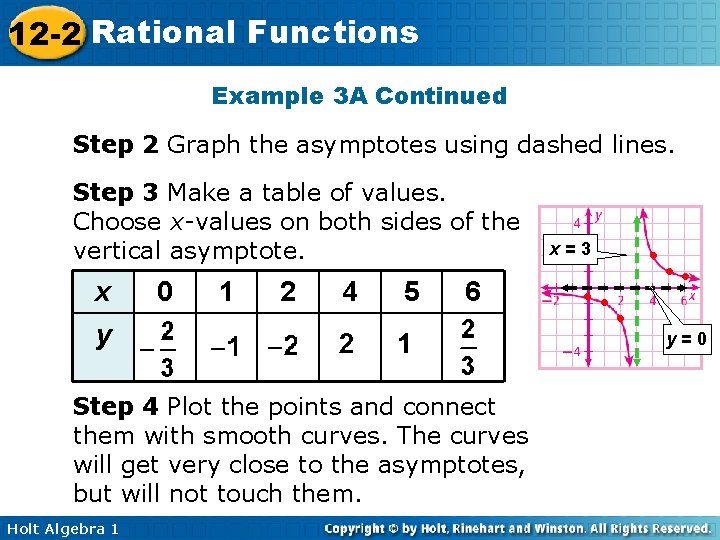 12 -2 Rational Functions Example 3 A Continued Step 2 Graph the asymptotes using