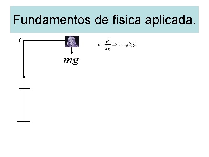 Fundamentos de fisica aplicada. 0 