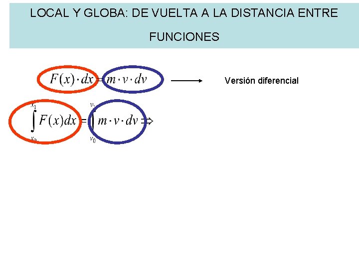 LOCAL Y GLOBA: DE VUELTA A LA DISTANCIA ENTRE FUNCIONES Versión diferencial 